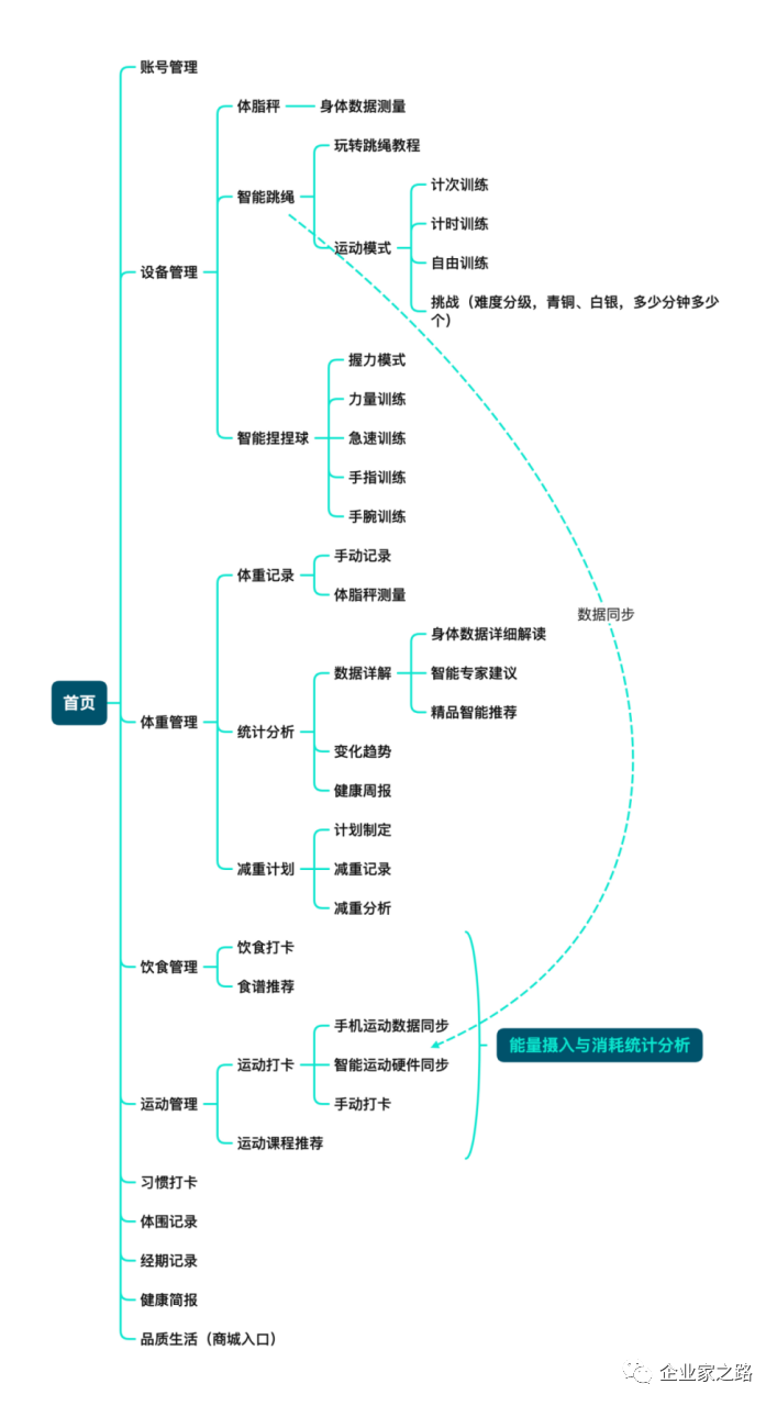 好轻产品体验报告 ｜ 一位深巷里的体重管理专家